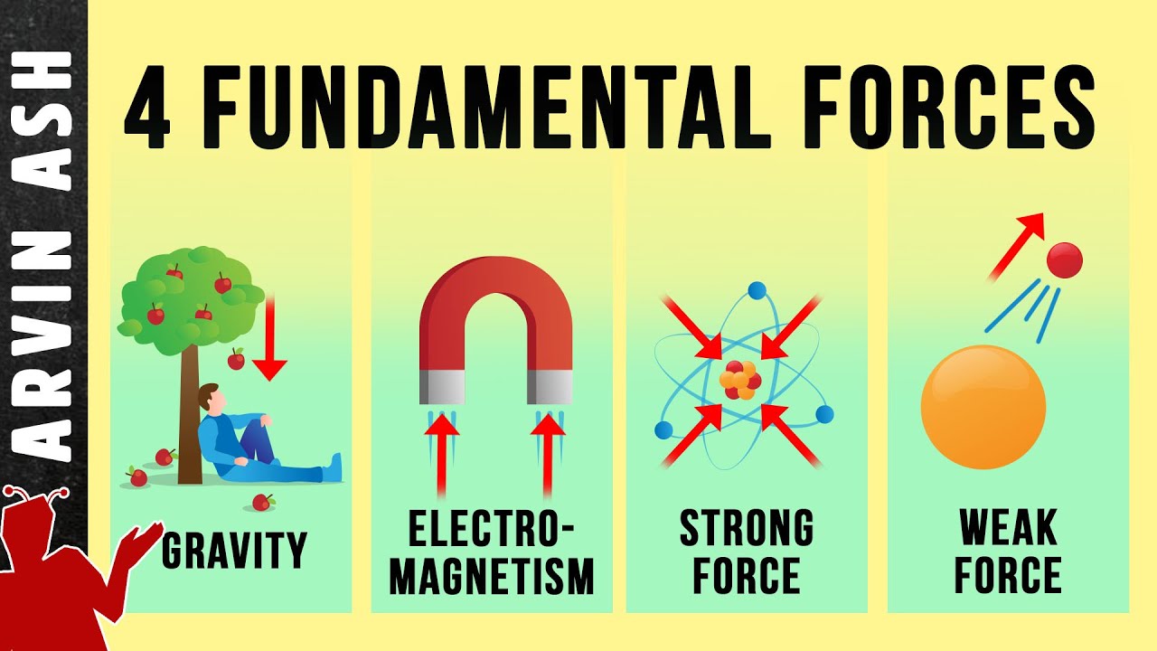 Why And How The 4 Fundamental Forces Of Nature Work – Arvin Ash Website